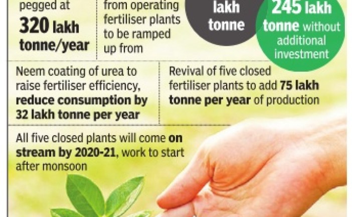Govt ropes in energy PSUs to revive 5 fertiliser plants