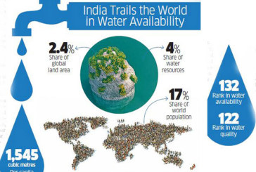The precarious situation of India’s water problem