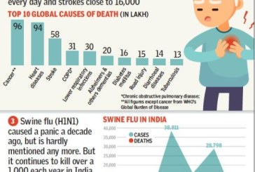 It’s a pandemic, but TB and diarrhoea kill many more