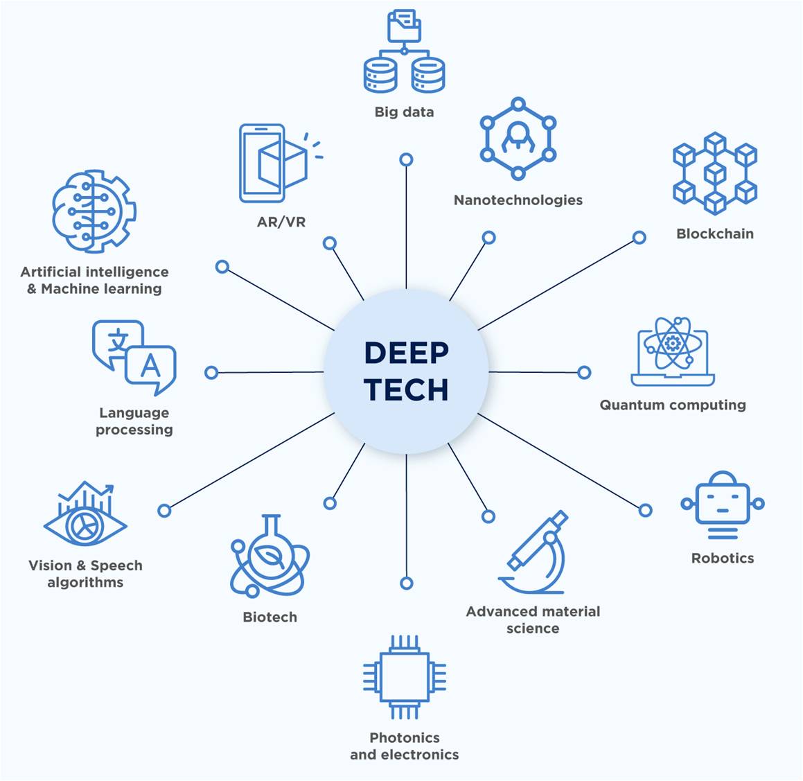 Is Deep Tech a giant leap towards #Sustainability? - Focus Global Reporter